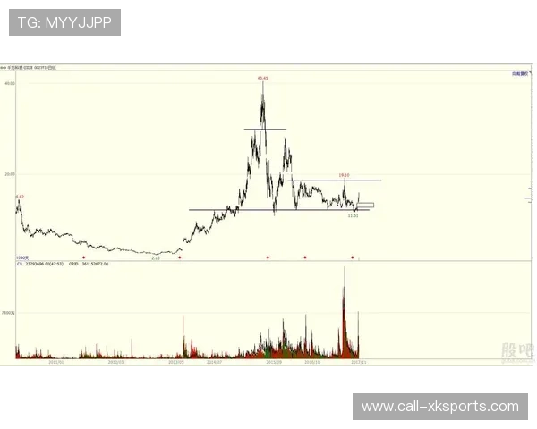 太阳边线传球打开防守缺口